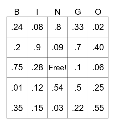 Fraction Decimal Percent Bingo Card