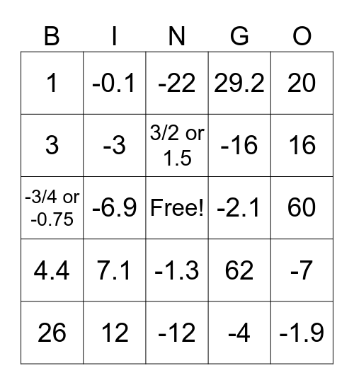 SOLVING EQUATIONS BINGO! Bingo Card