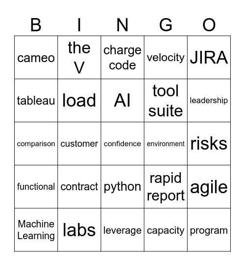 ISE PI Planning Bingo Card