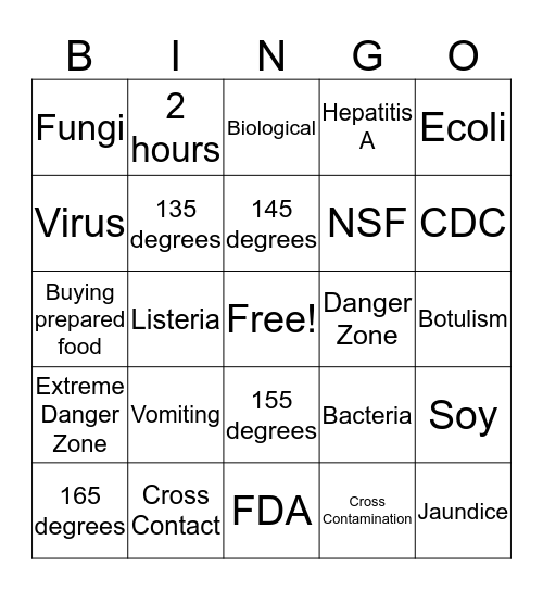 Servsafe Bingo Card