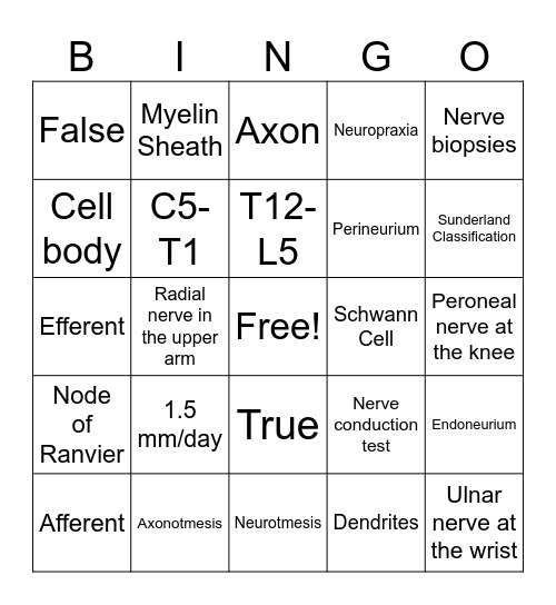 Review: Peripheral Nerve Injuries Bingo Card