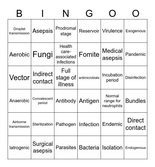 Chapter 25 NUS216 Bingo Card