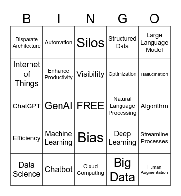 Sightseeing With IBM Bingo Card
