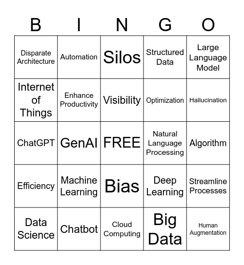 Sightseeing With IBM Bingo Card