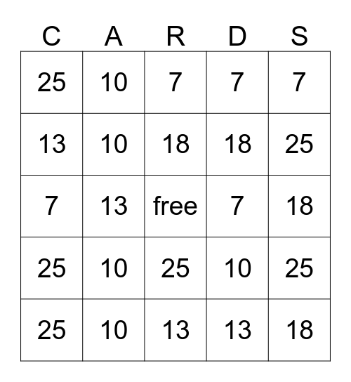 CONSUMER CREDIT CARDS  Bingo Card