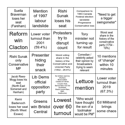 Election 2024 Bingo Card
