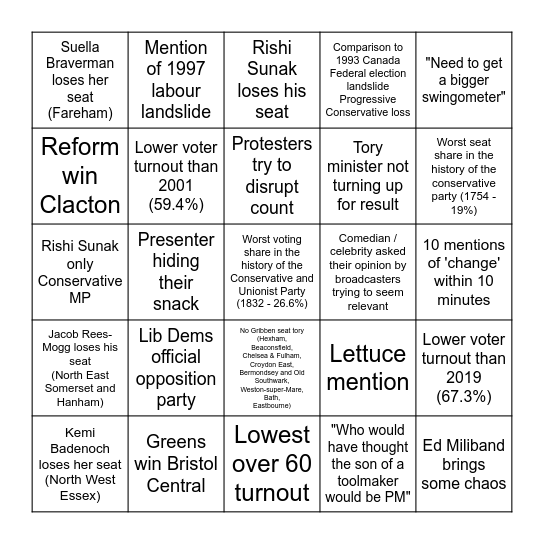 Election 2024 Bingo Card