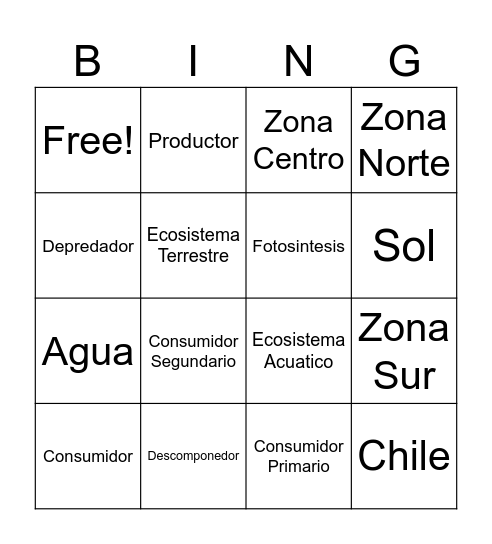 Cadenas Troficas y Geografia Bingo Card