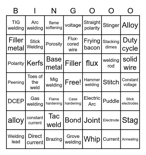 Common Welding Terms Bingo Card