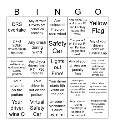 Spanish GP Bingo - 2024 - @gispatch Bingo Card