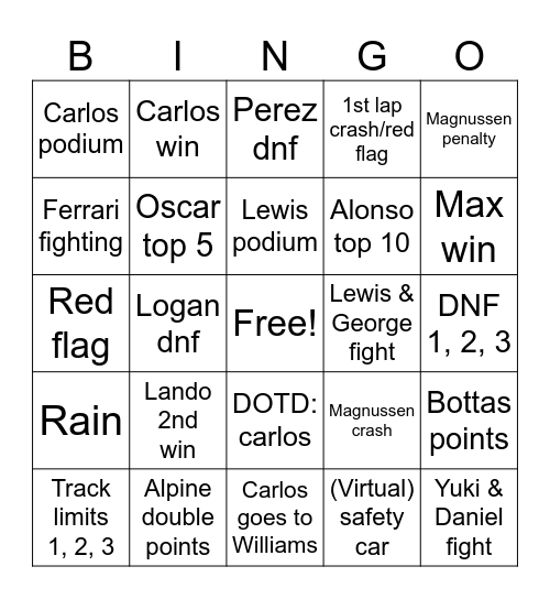 Spanish Grand Prix Bingo Card