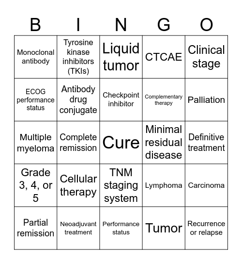 Intro to Oncology Bingo 2024 Bingo Card