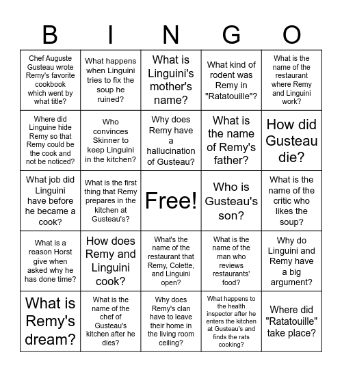 Why does Remy's clan have to leave their home in the living room ceiling? Where did "Ratatouille" take place? What kind of rodent was Remy in "Ratatouille"? What job is Remy given in the rat colony? What is the name of Remy's father? Where did Linguine  Bingo Card