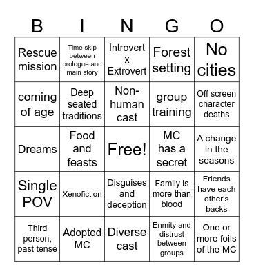 WIP Bingo Sheet 1 Bingo Card