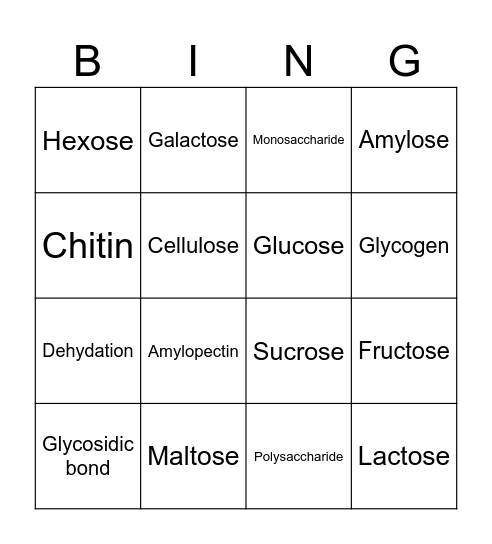 Carbohydrate Bingo Card