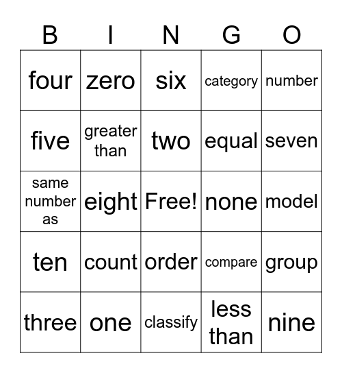 Math Vocab Topics 1-5 (K) Bingo Card