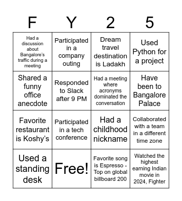 Accelerating Rev Ops Bingo Card