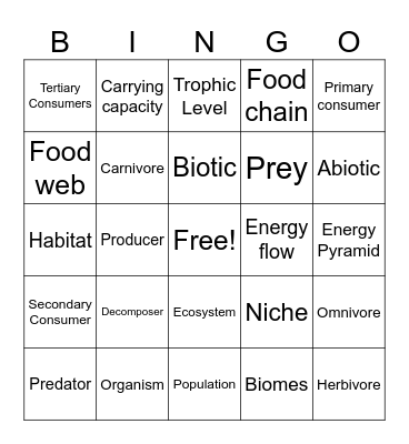 Environmental Science Review Bingo Card