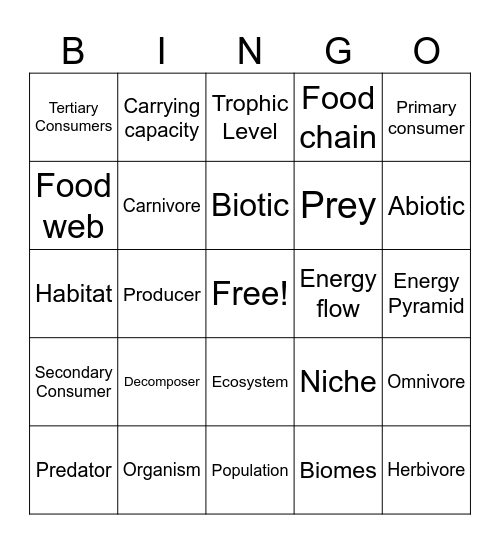 Environmental Science Review Bingo Card