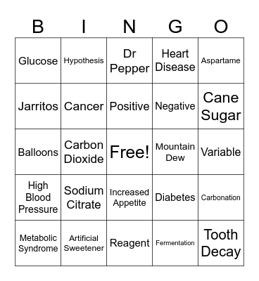 Do you know what you are drinking? Bingo Card