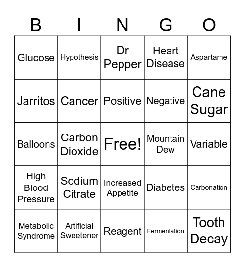 Do you know what you are drinking? Bingo Card