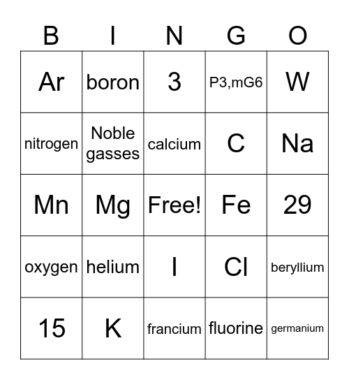 Elements of the Periodic table Bingo Card