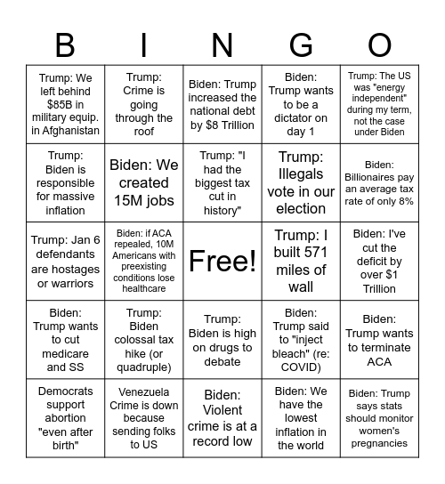 Debate Bingo - Fact Checking Bingo Card