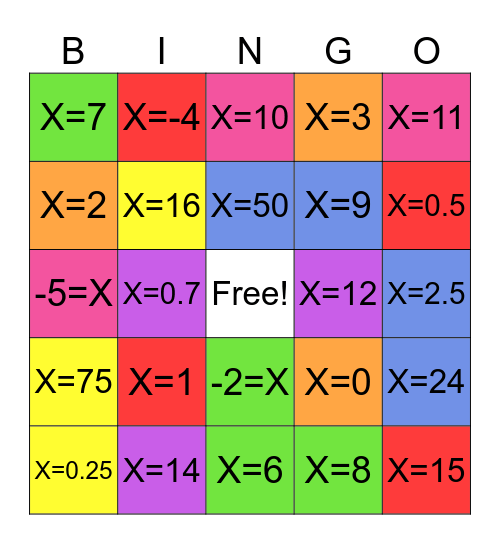 Linear equations Bingo! Bingo Card