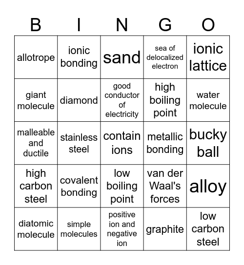 Chemical Bonding Bingo Card