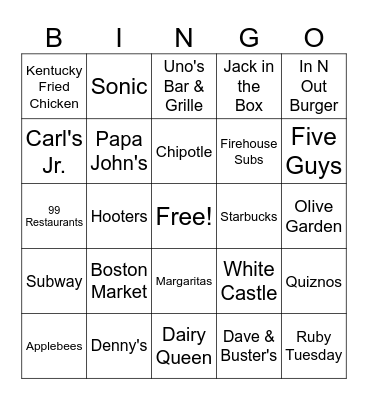 FAST FOOD/CASUAL RESTAURANTS Bingo Card