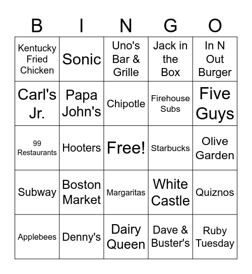 FAST FOOD/CASUAL RESTAURANTS Bingo Card