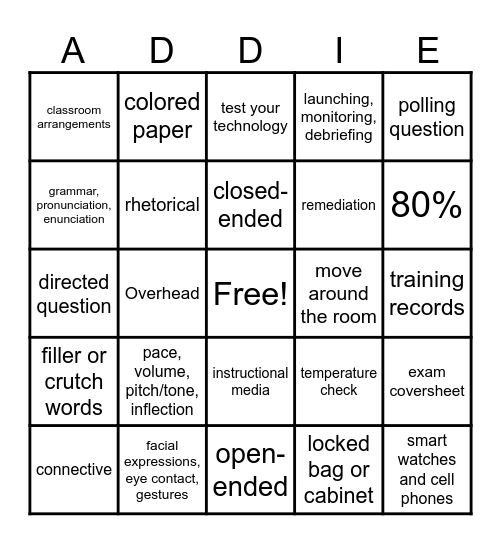 Implementation Bingo Card