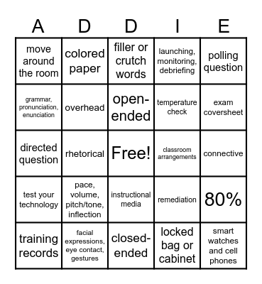 Implementation Bingo Card