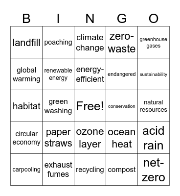 ENVIRONMENT Bingo Card