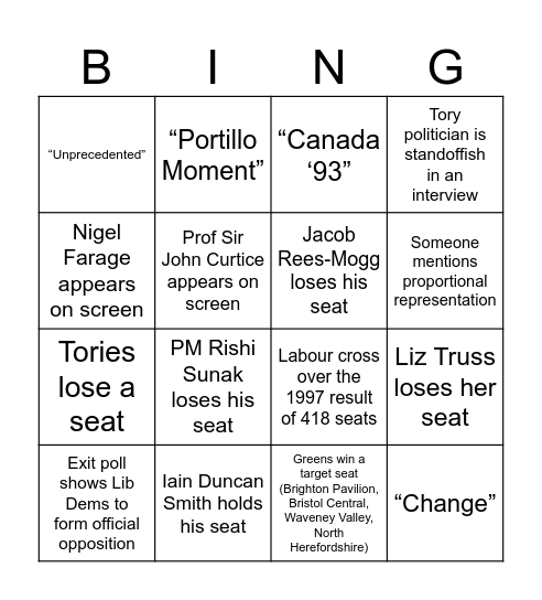 Election Night Bingo Drinking Game Bingo Card