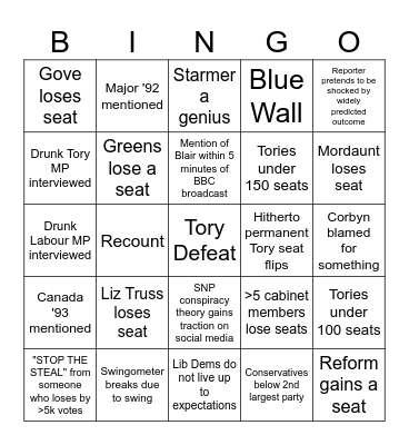 UK Election Night 2024 Bingo Card