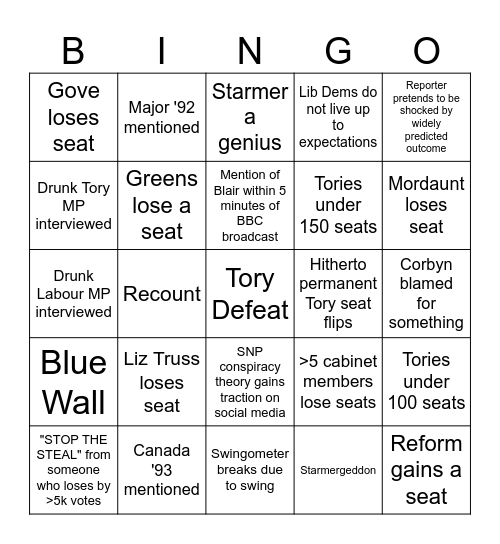 UK Election Night 2024 Bingo Card