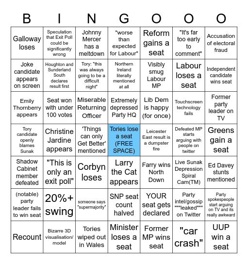 2024 Conservative Party Memorial Bingo Card