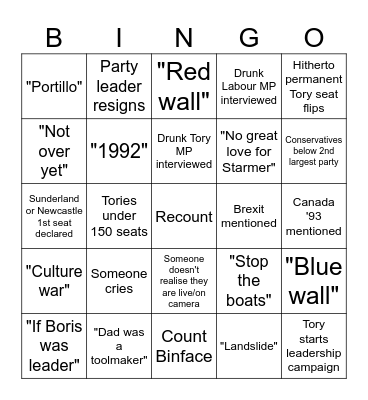 UK Election Night 2024 W Bingo Card