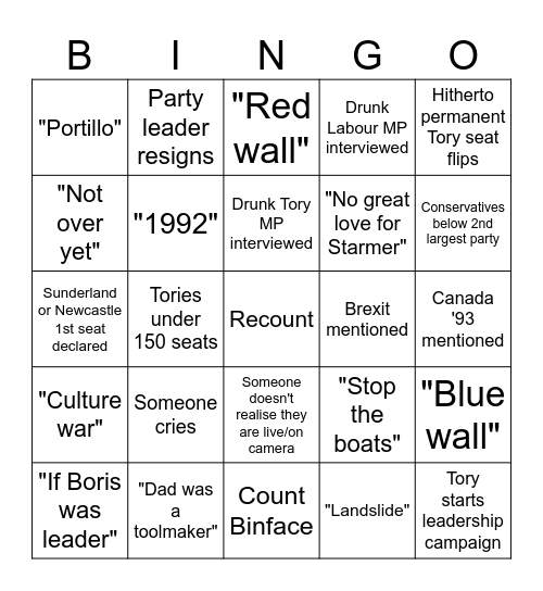 UK Election Night 2024 W Bingo Card