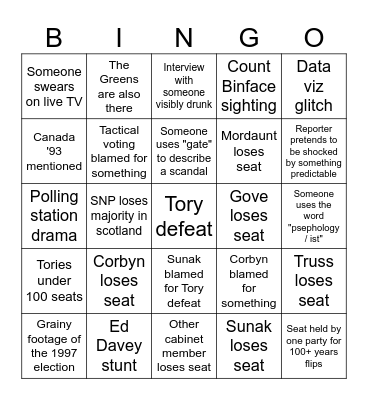 Election Night 2024 Bingo Card