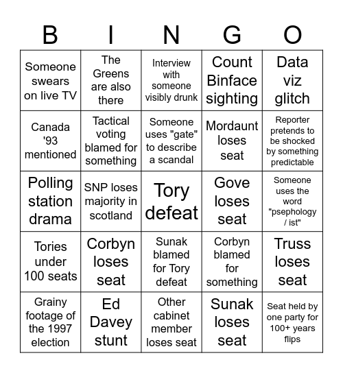 Election Night 2024 Bingo Card