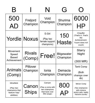 Arena Bingo Card