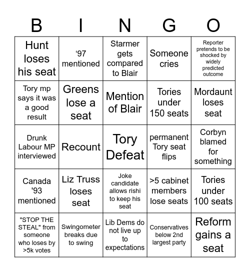 UK Election Night 2024 Bingo Card