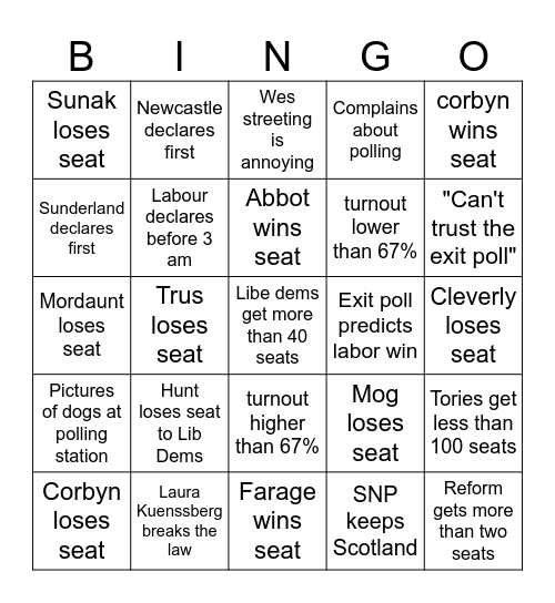 Election Bingo Card