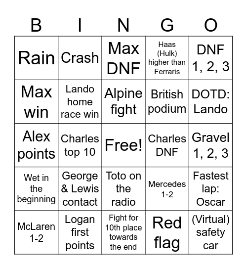 Silverstone Grand Prix Bingo Card