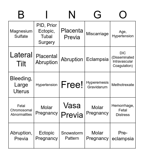 OB/GYN Emergencies Bingo Card