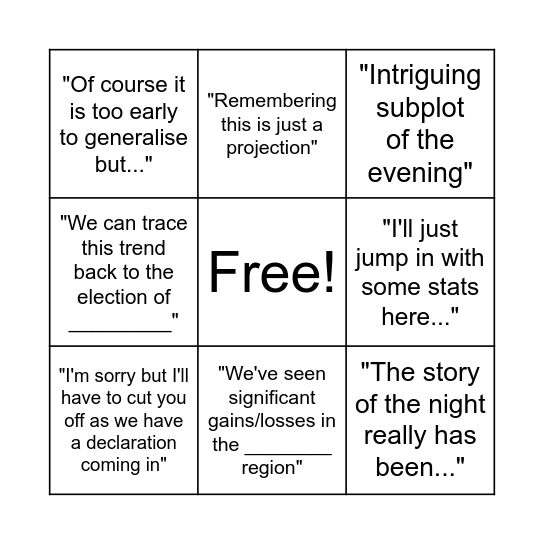 Election Coverage Bingo Card