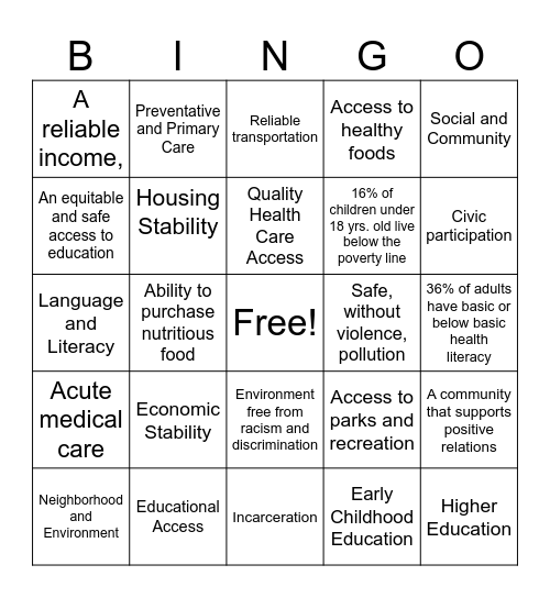 Barriers to Living Healthy Bingo Card