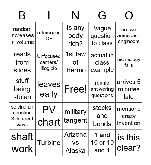 Thermo Bingo Card